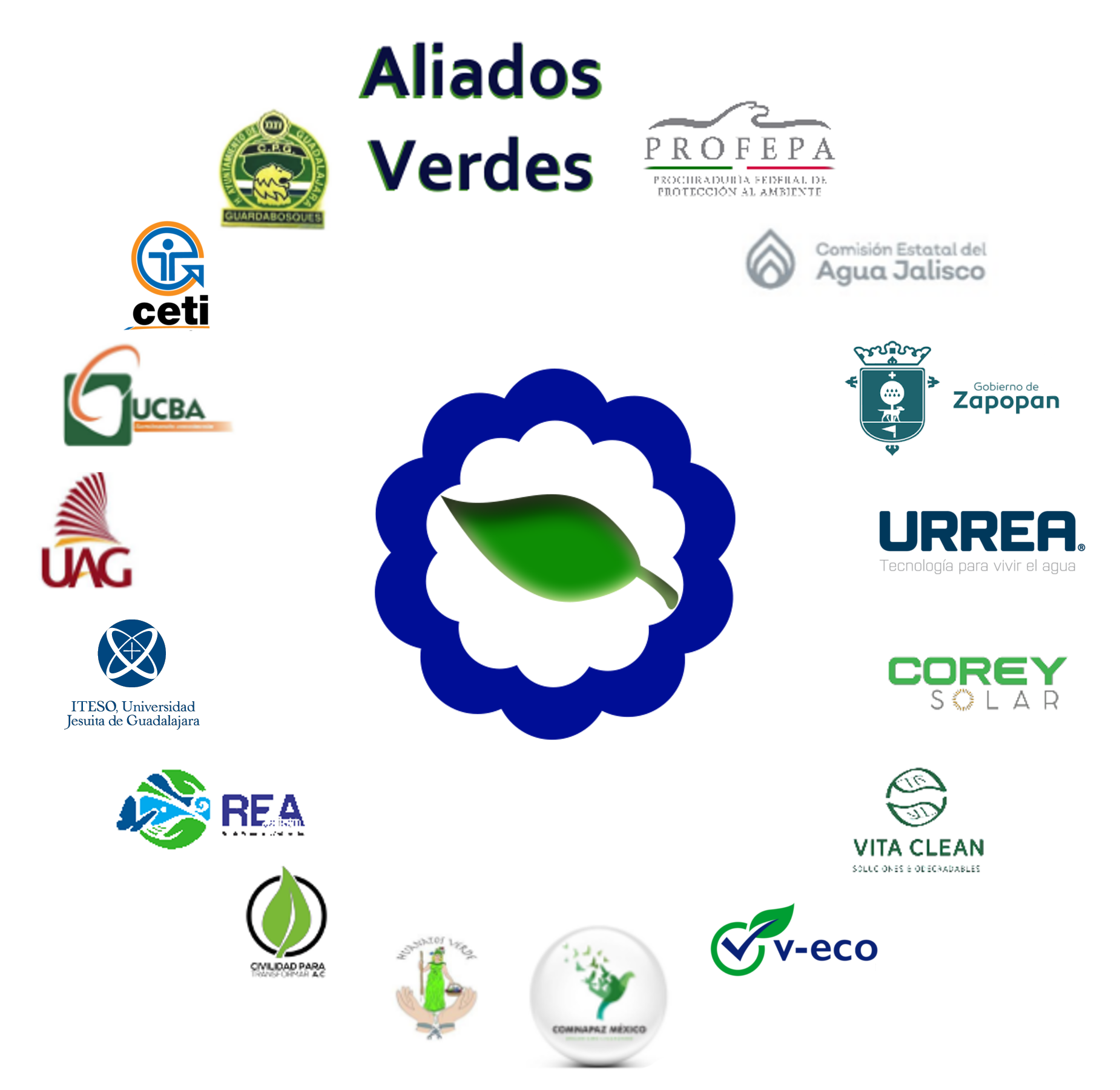 Aliados Verdes